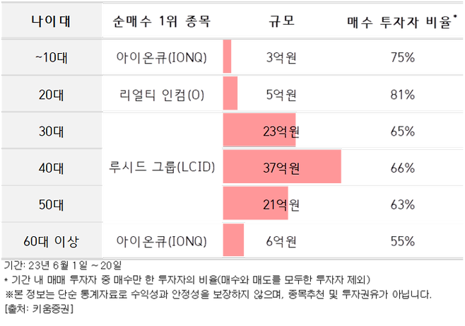 자료=키움증권