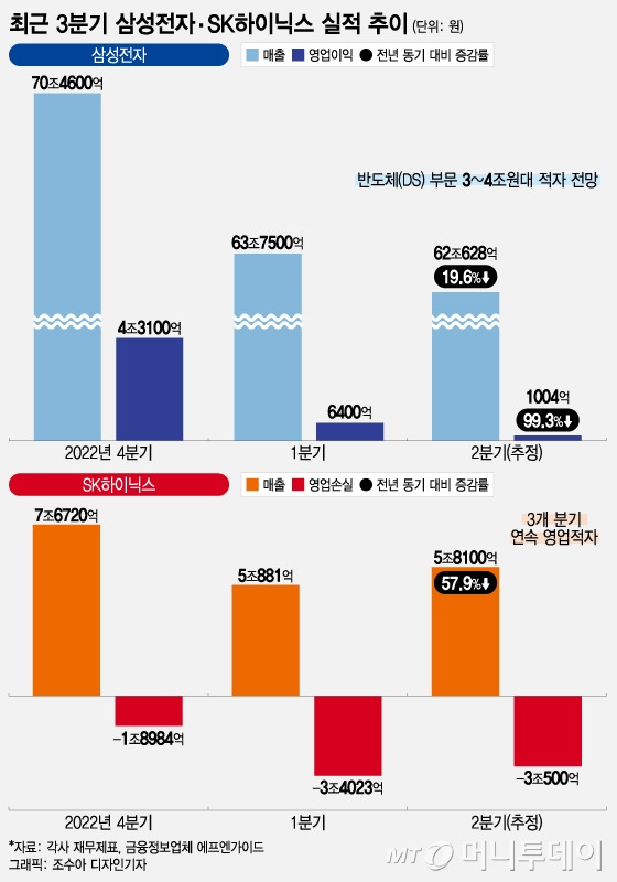 /사진 = 조수아 디자인기자