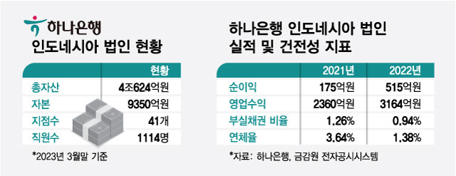 /그래픽=최헌정 디자인 기자