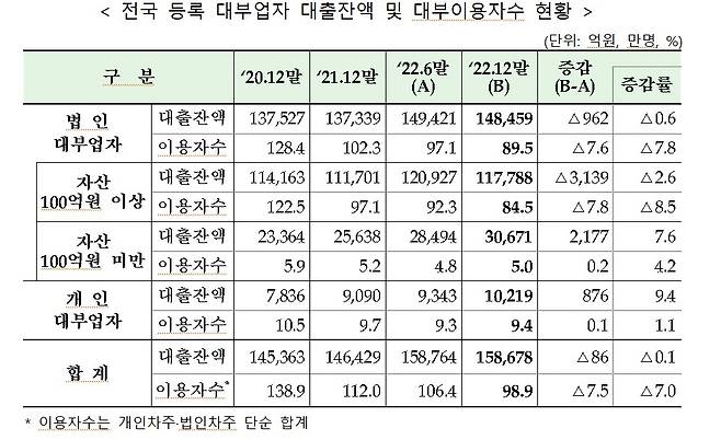 자료=금융감독원