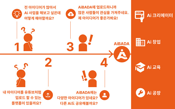 사진제공=지비유데이터링크스