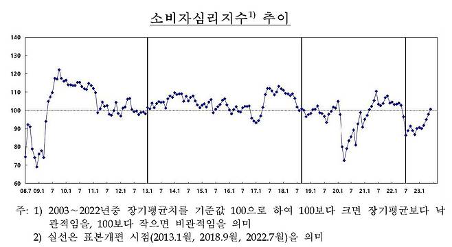 [제공=한국은행]