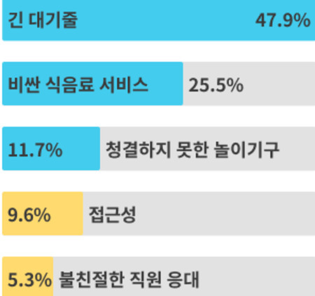 불편사항