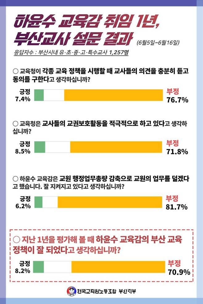 전교조 부산지부 제공