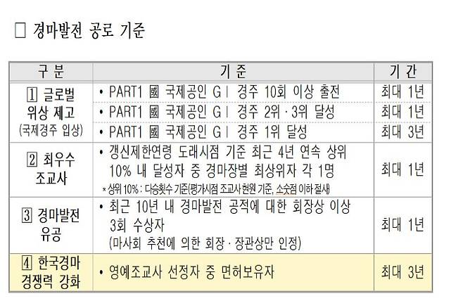 한국마사회 제공