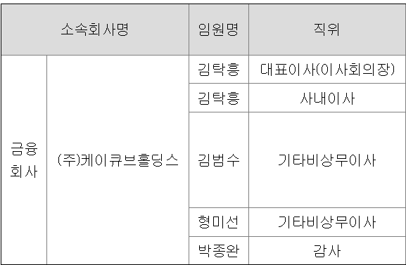 케이큐브홀딩스 이사회 구성