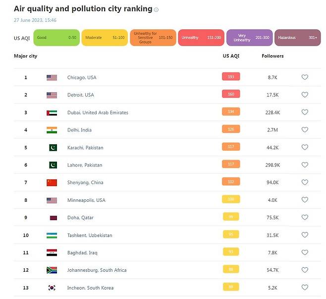세계 주요 도시 대기질 상태  [아이큐에어 웹사이트 캡처. 재판매 및 DB 금지]