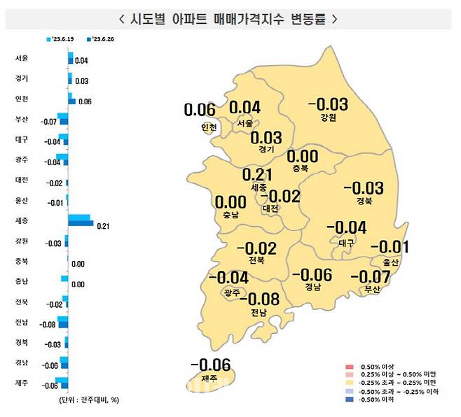 (자료=한국부동산원)