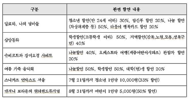 사진= 서울시 제공