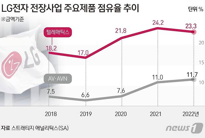 ⓒ News1 김초희 디자이너