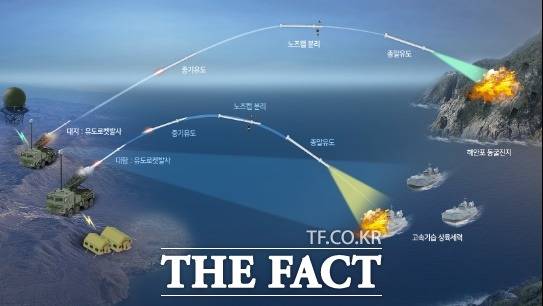 LIG넥스원이 체계개발을 할 130mm 유도로켓-II 형상과 운영 개념. /방위사업청
