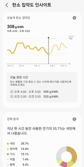 스마트싱스 '탄소 집약도 인사이트'