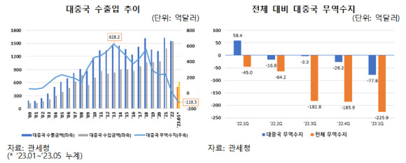 [그래프=한경연]