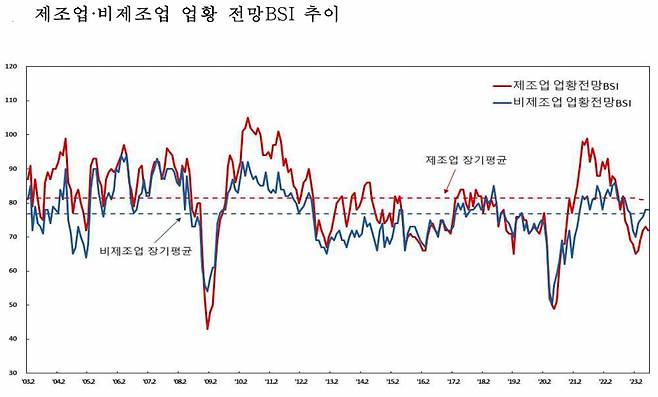 [제공=한국은행]