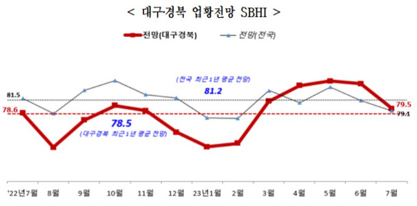 중소기업중앙회 대구지역본부 제공