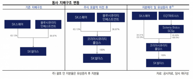 그래픽 출처=한국신용평가.