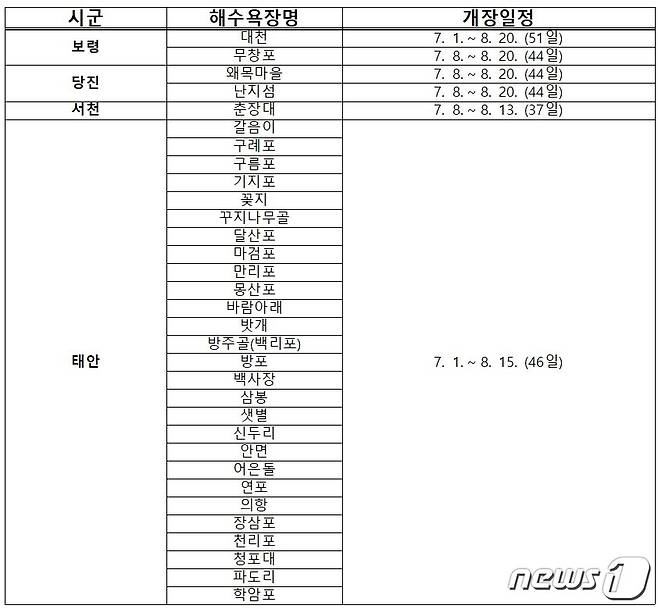 충남해수욕장 개장 일정.(충남도 제공)/뉴스1