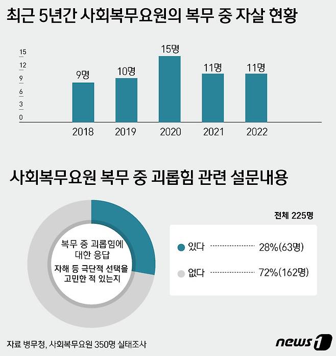 ⓒ News1 윤주희 디자이너