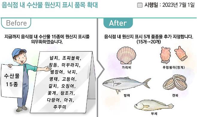 '하반기 이렇게 달라집니다' 그래픽 /사진=기획재정부