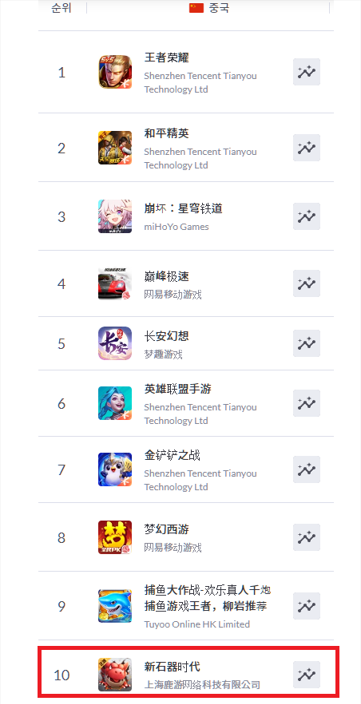 중국 애플앱스토어 10위를 기록한 신석기시대