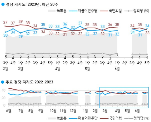 (사진, 한국갤럽)