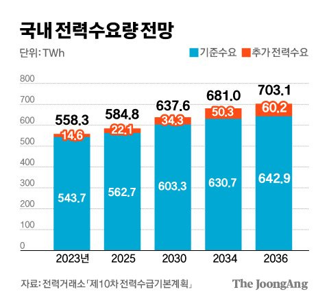 김경진 기자