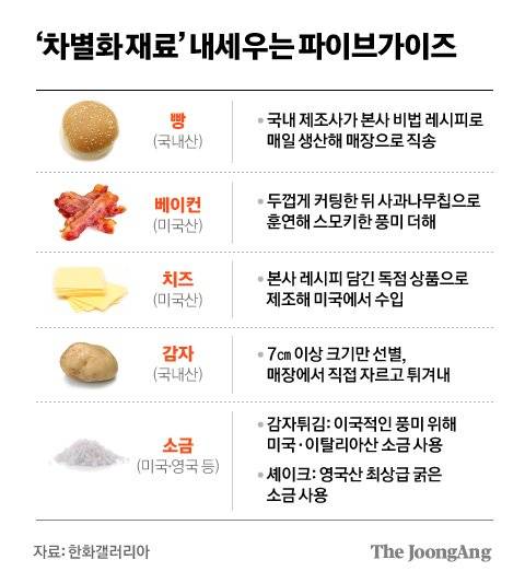 차준홍 기자