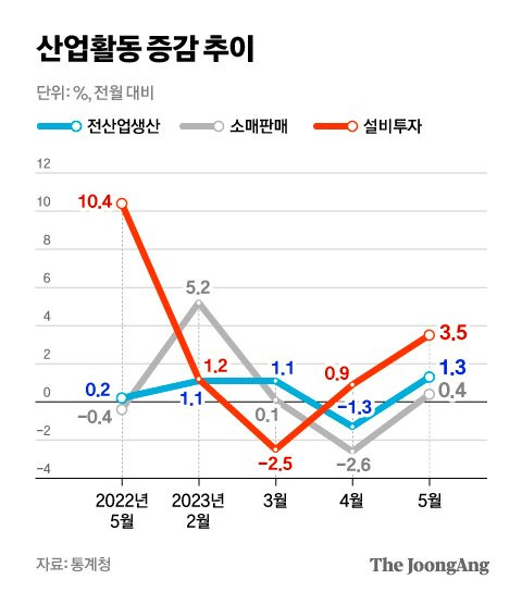 차준홍 기자