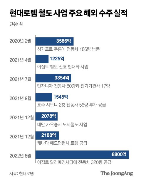 그래픽=박경민 기자 minn@joongang.co.kr