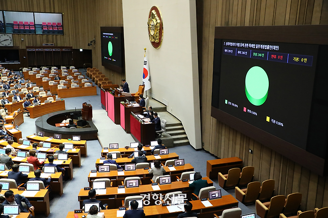 김진표 국회의장이 지난 21일 국회 본회의에서 재석 의원 246인 전원 찬성으로 성폭력범죄 처벌 등에 관한 특례법 일부개정법률안을 통과시키고 있다. 박민규 선임기자