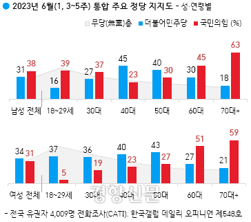 한국갤럽