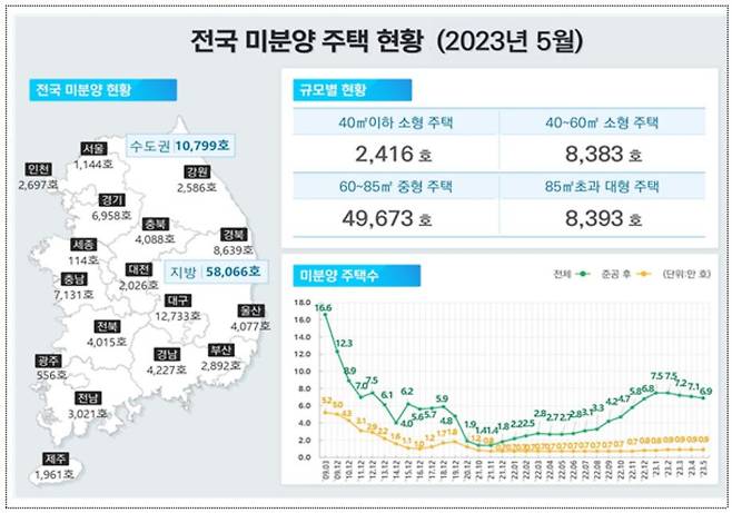 [국토교통부]