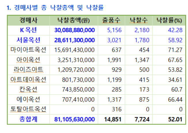 [한국미술시가감정협회 제공]