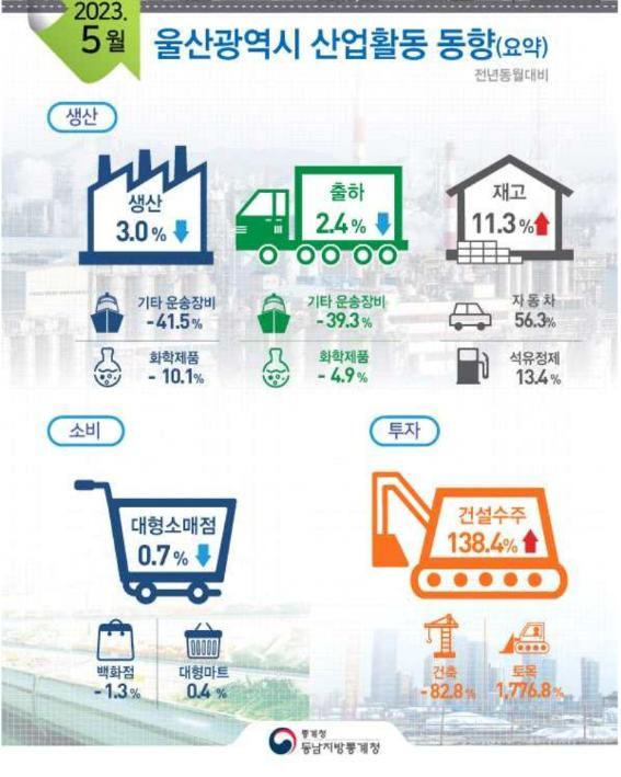 [울산=뉴시스] *재판매 및 DB 금지