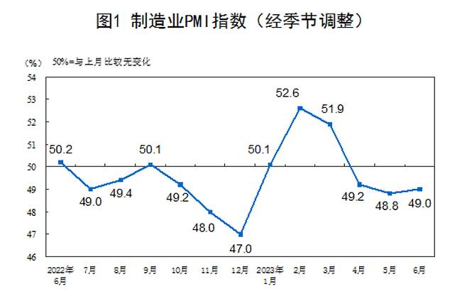 중국 제조업 PMI 추이. 국가통계국 홈페이지 캡처