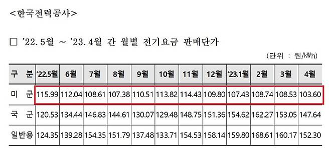 신영대 더불어민주당 의원실 제공