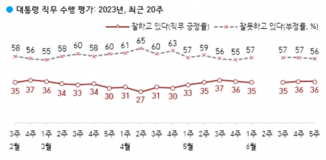 / 자료제공=한국갤럽