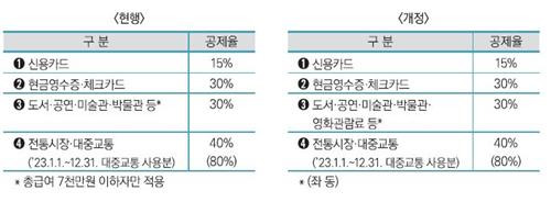 (기획재정부 제공)