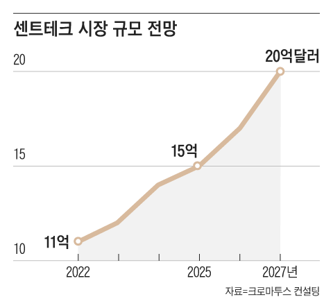 그래픽=김의균