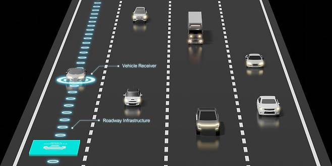 고속도로 중 한 차선을 무선충전이 가능한 ‘전기도로’로 만든 경우를 이미지화한 것. 차선 한 가운데에 매립된 코일에 전류를 흘리면 자기장이 발생하고, 차량 바닥에 붙은 수신기가 이 자기에너지를 받아 배터리를 충전한다. 게티이미지