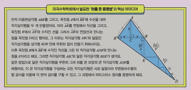 미국수학학회에서 발표한 ‘와플 콘 증명법’의 핵심 아이디어.수학동아 제공