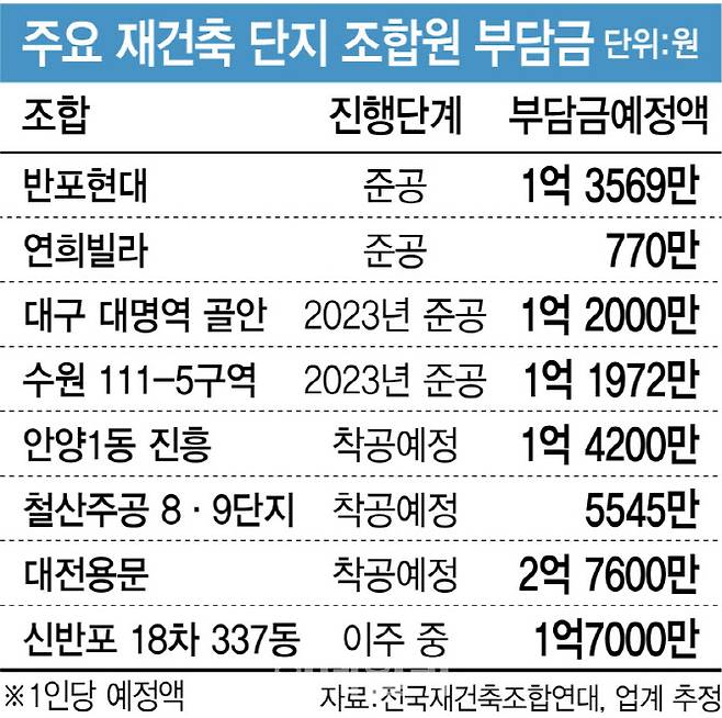 [그래픽=이데일리 김정훈 기자]