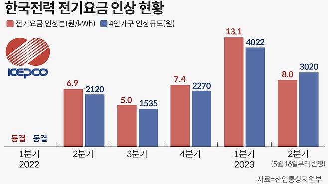 그래픽=손민균