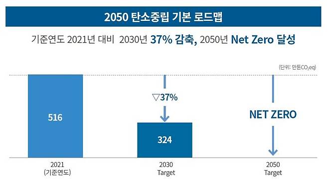 포스코인터내셔널 2050 탄소중립 목표. 포스코인터내셔널 제공