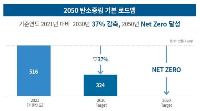 포스코인터내셔널 제공