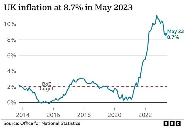 영국 인플레이션.