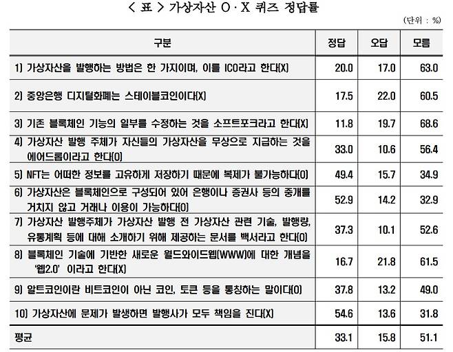 [한국금융소비자보호재단 제공]