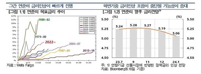 제공=한국은행 *재판매 및 DB 금지