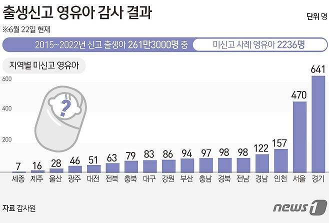 ⓒ News1 김초희 디자이너