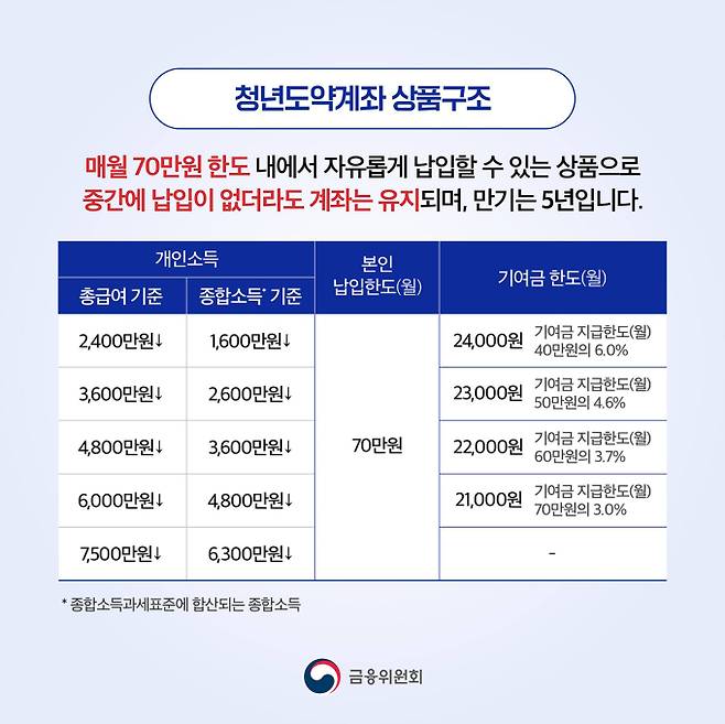 사진제공: 금융위원회